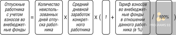 порядок расчета резерва на оплату отпусков