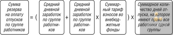 расчет резерва на оплату отпусков
