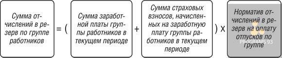 резерв на предстоящую оплату отпусков