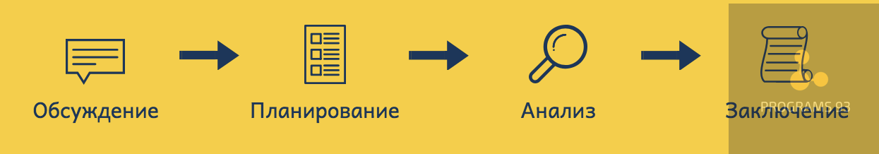 Порядок аудита бухгалтерской отчетности