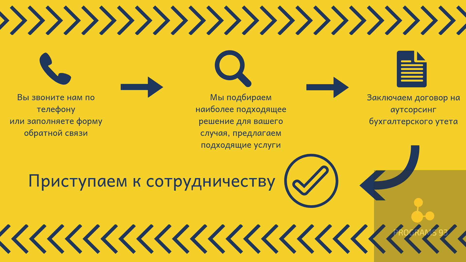 аутсорсинг бухгалтерских услуг