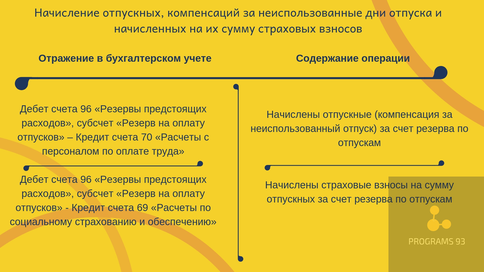 резерв на оплату отпусков