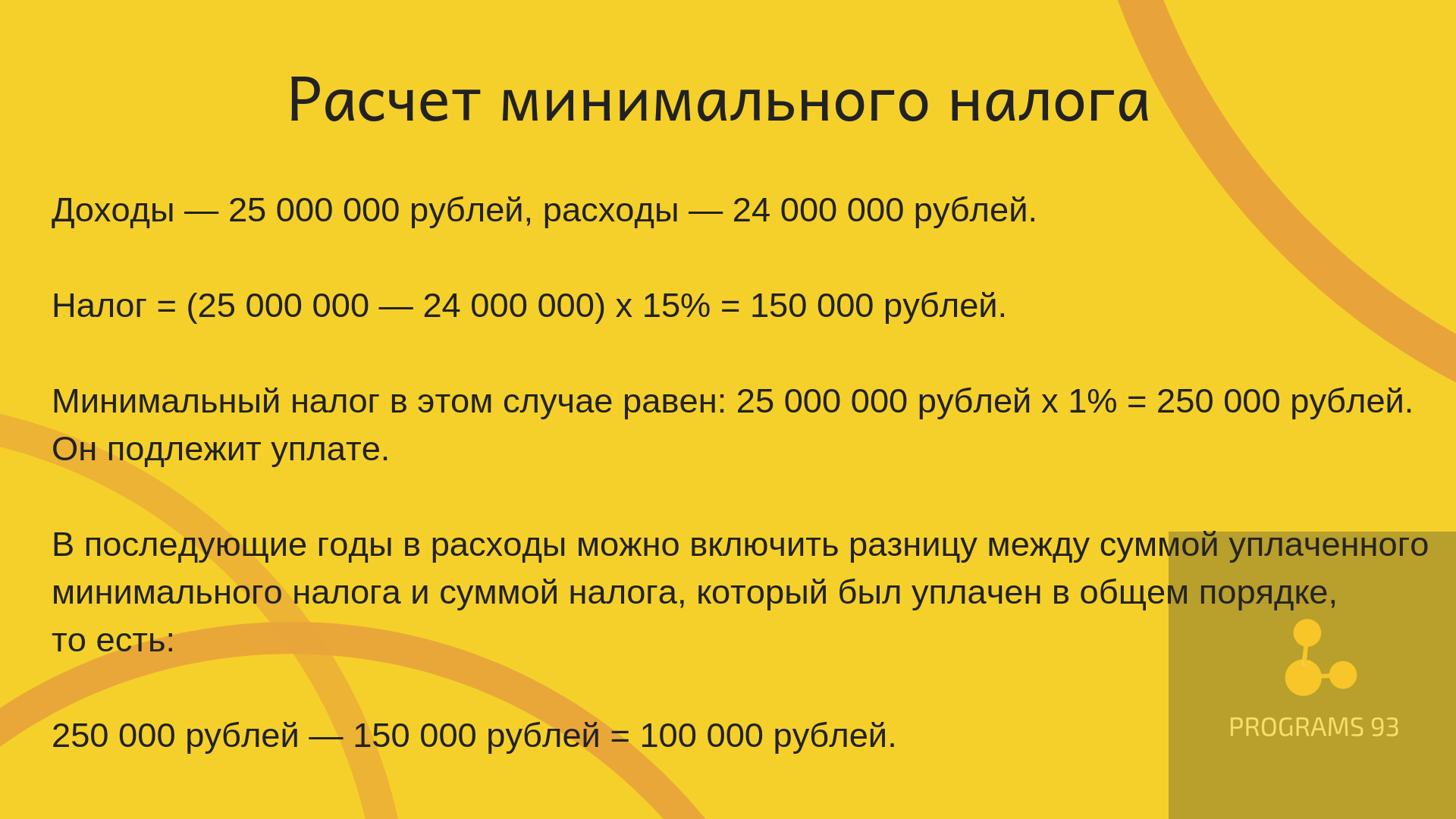 расчет минимального налога при УСН