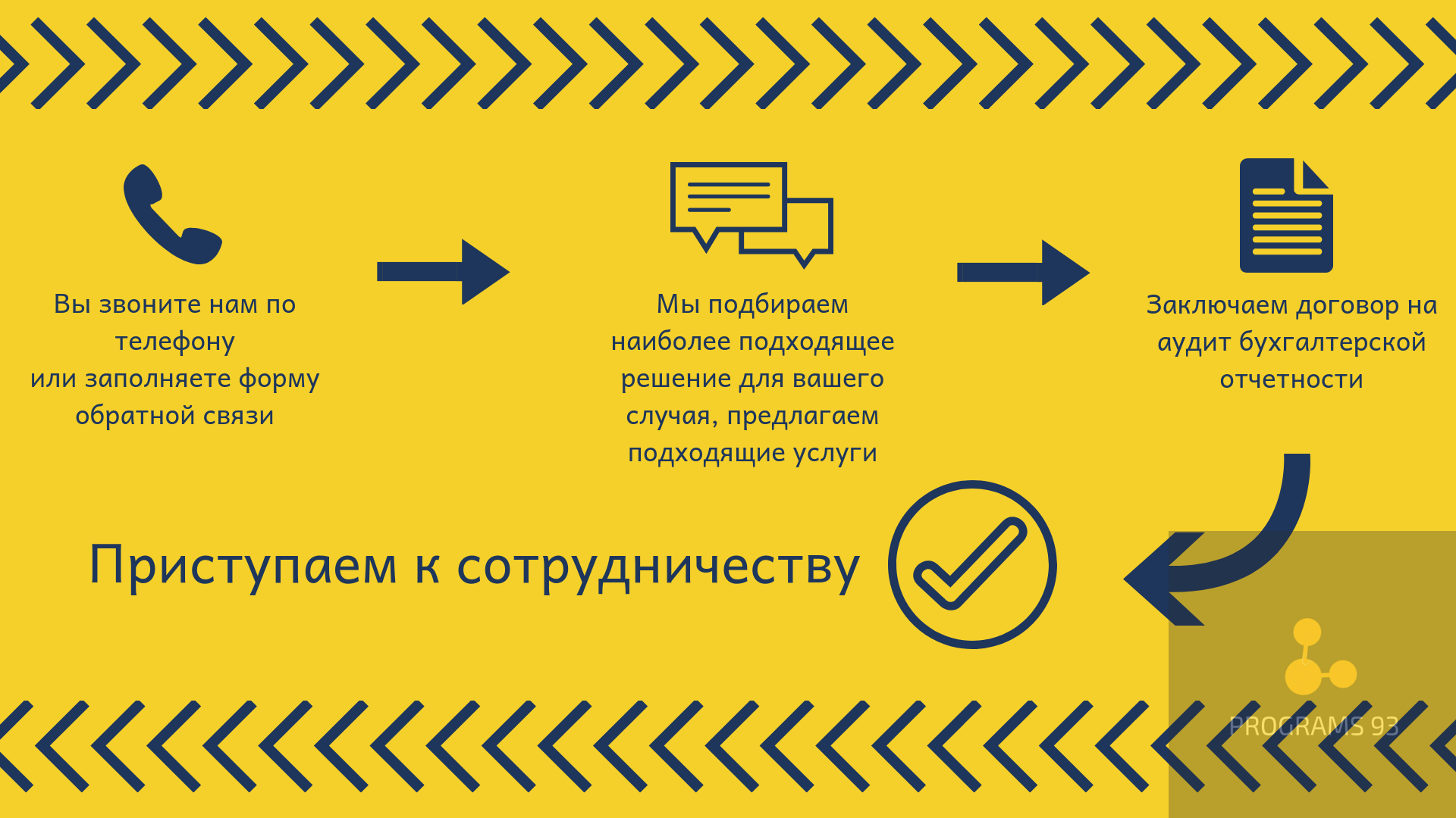 с чего начать аудит бухгалтерской отчетности