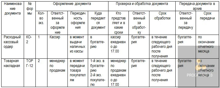 Как составить учетную политику организации?