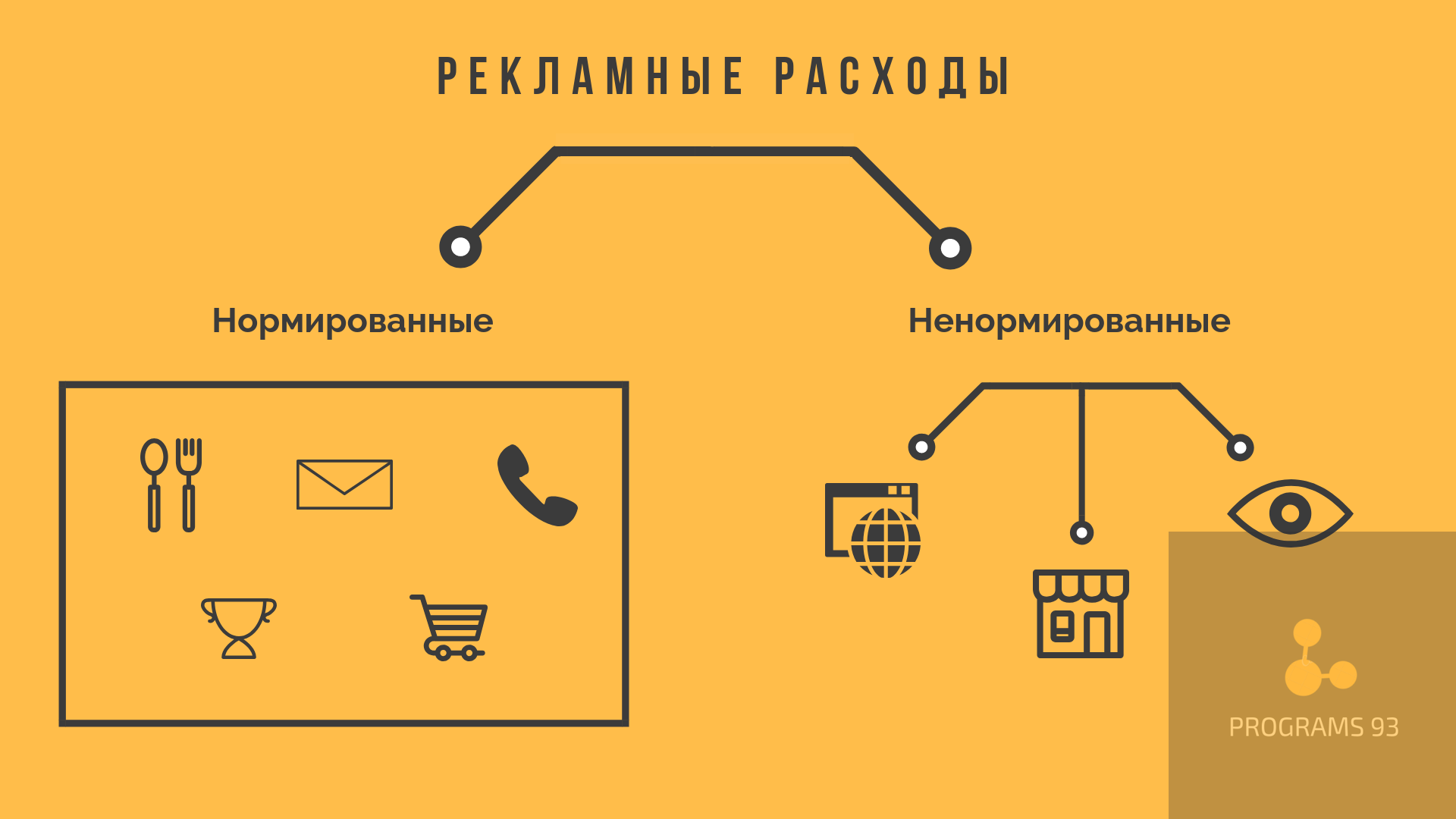 учет рекламных расходов