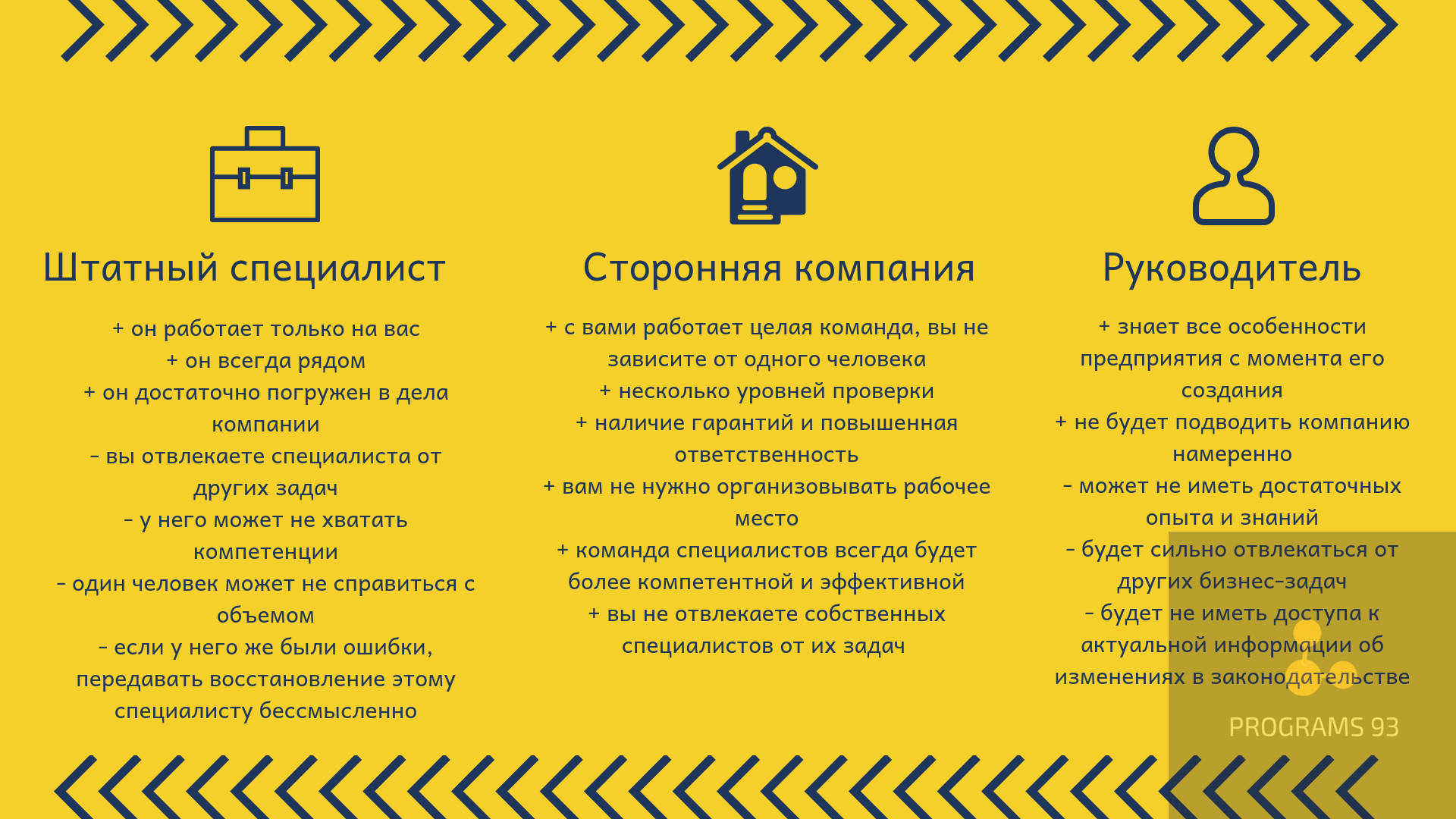 восстановление бухгалтерского и налогового учета